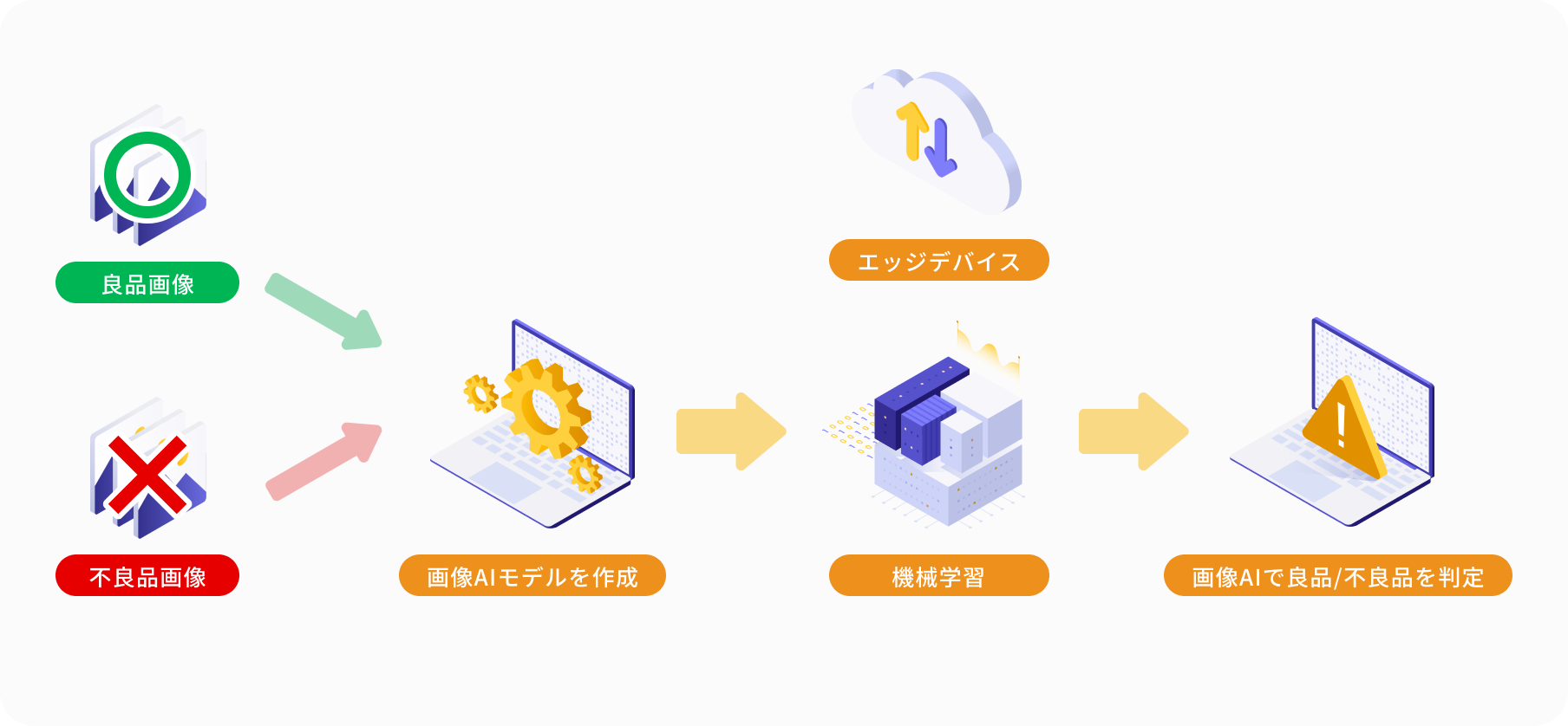 画像認識AIソリューションPictel概要図