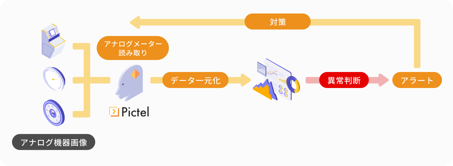 工場DXの概要図