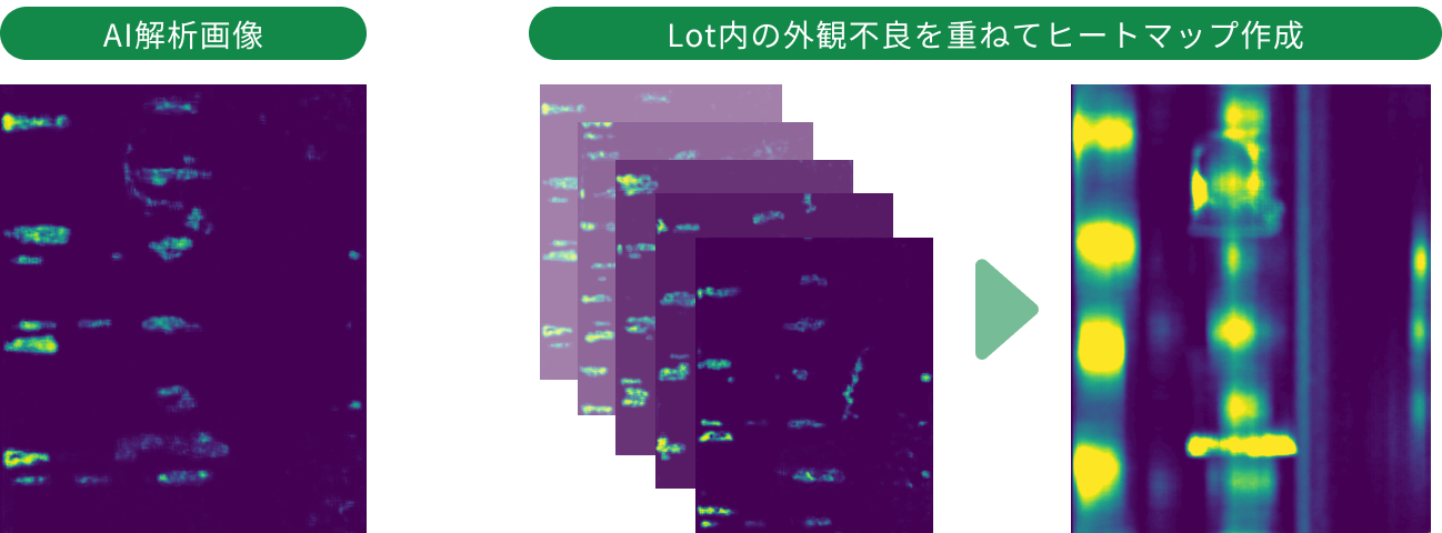 外観不良の傾向分析の画像